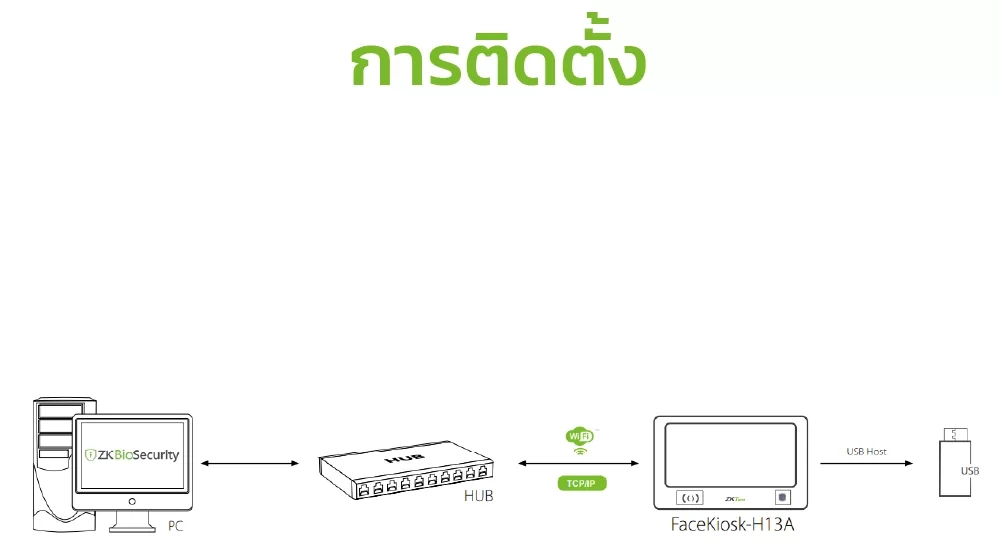 ภาพประกอบZkteco 2 รุ่น FACEKIOSK-H13A 