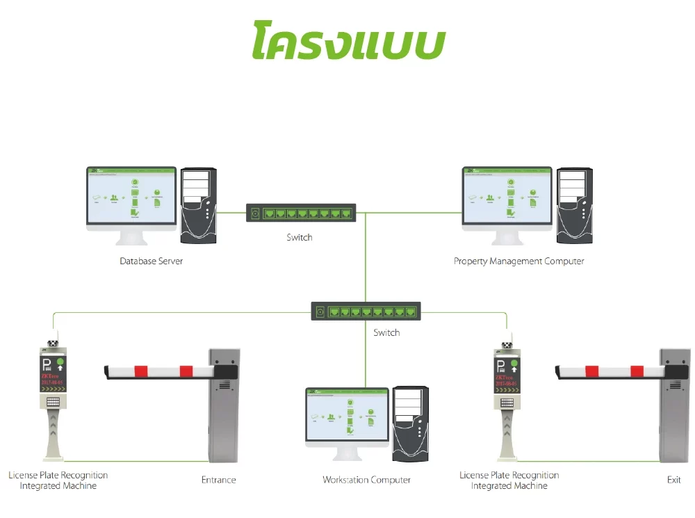 ภาพประกอบ 2 LPRS1000