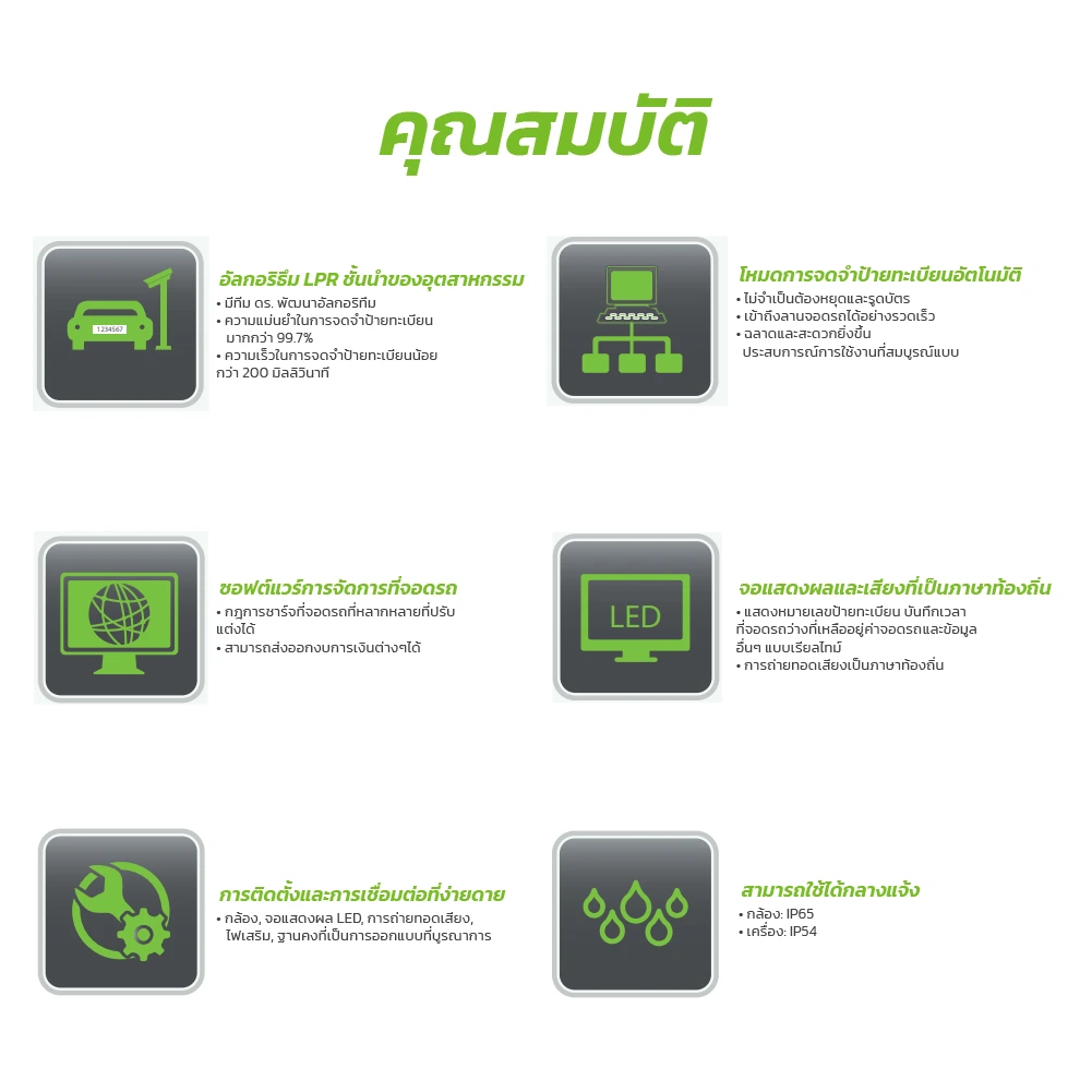 ภาพประกอบ 4 LPRS1000