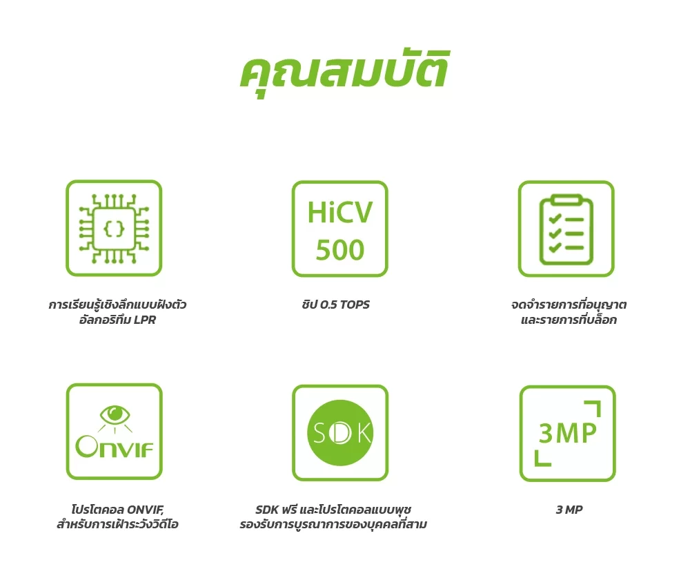 ภาพประกอบ MINI LPR 4