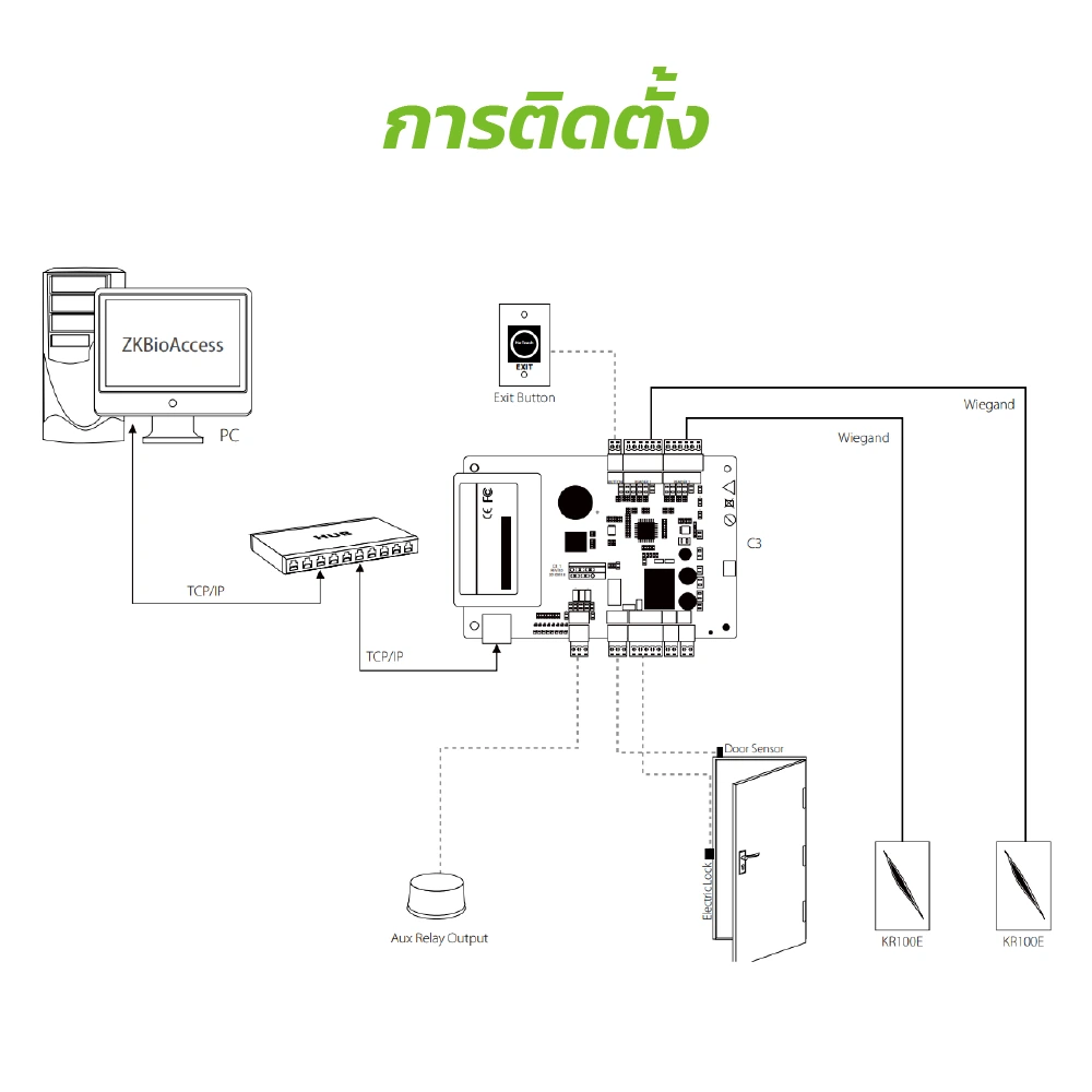 ภาพประกอบC3-Series4