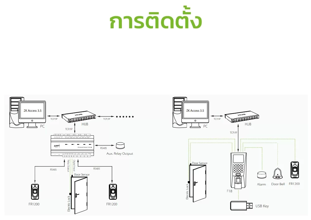 ภาพประกอบ 2 FR1200