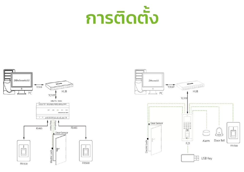 ภาพประกอบ 2 FR1500