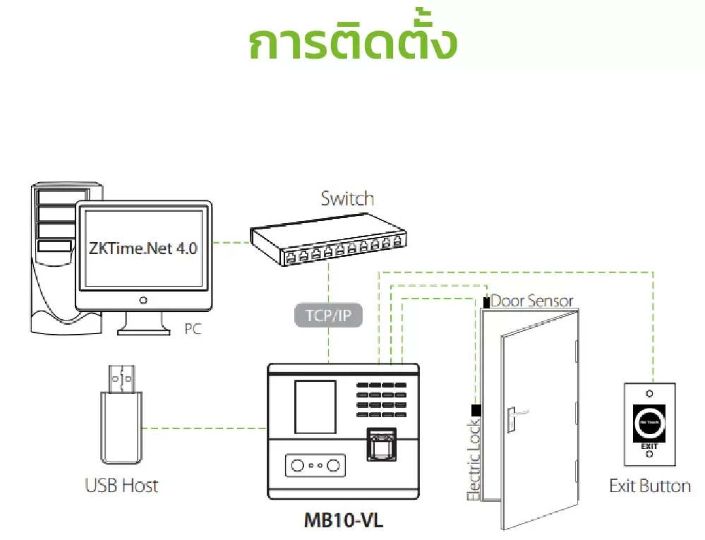 ภาพประกอบ 2 MB10-VL