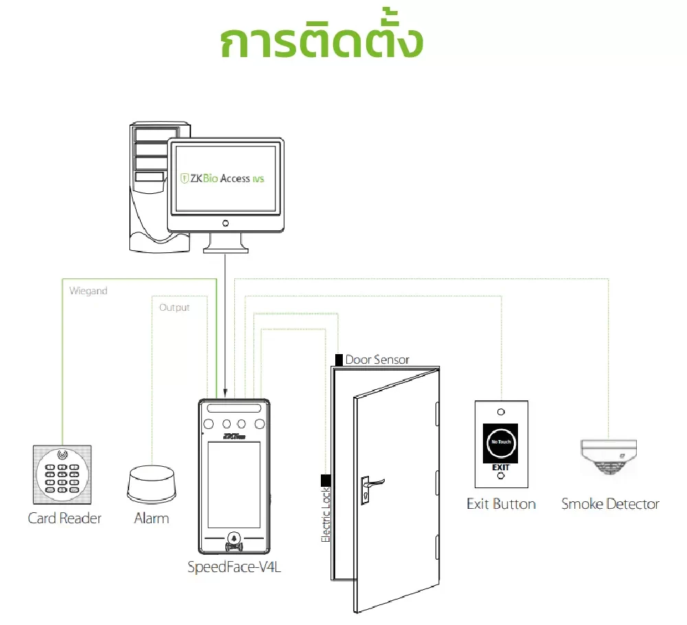 ภาพประกอบ 2 MINI AC