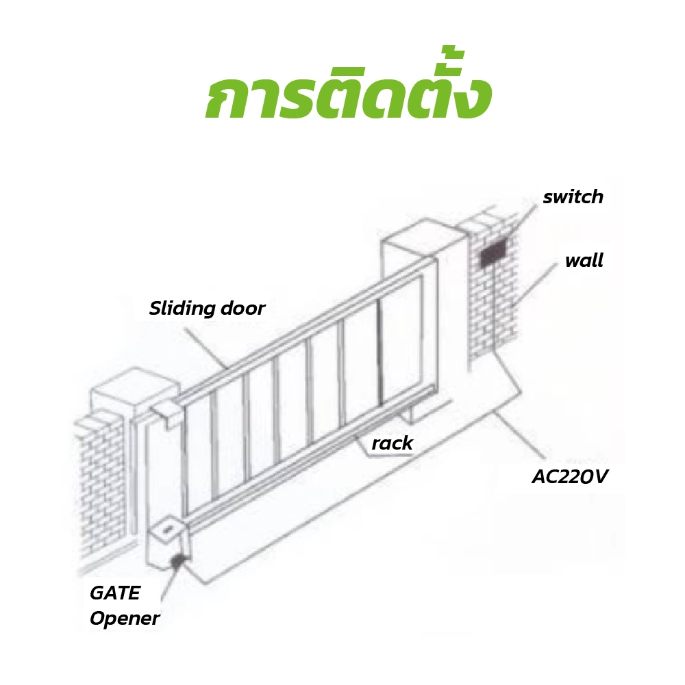 ภาพประกอบRSE รุ่น AC 2000 KG