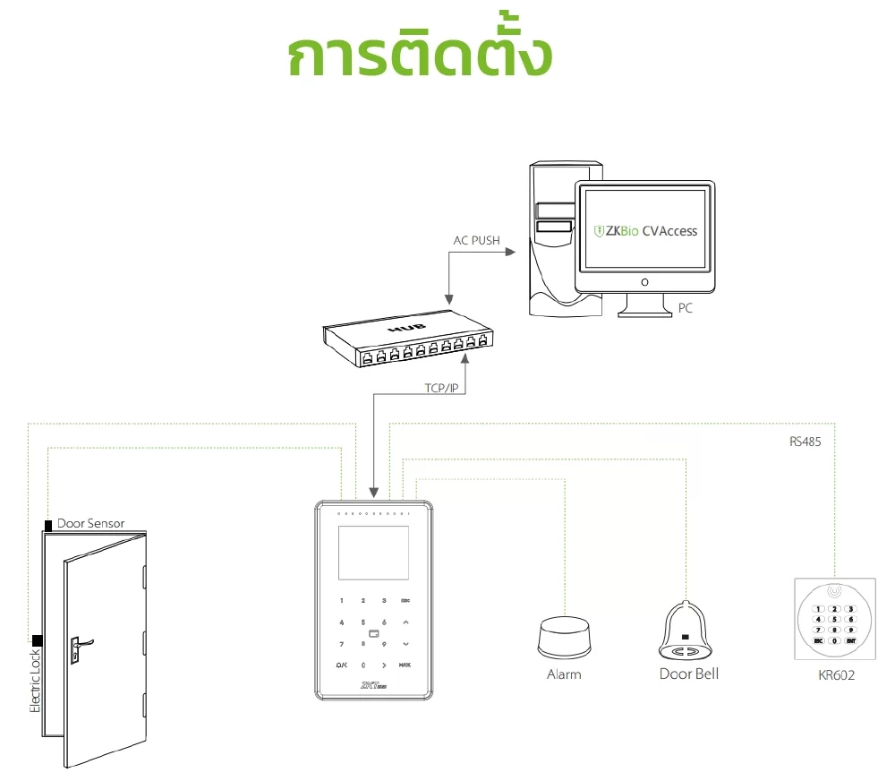 ภาพประกอบ SC800