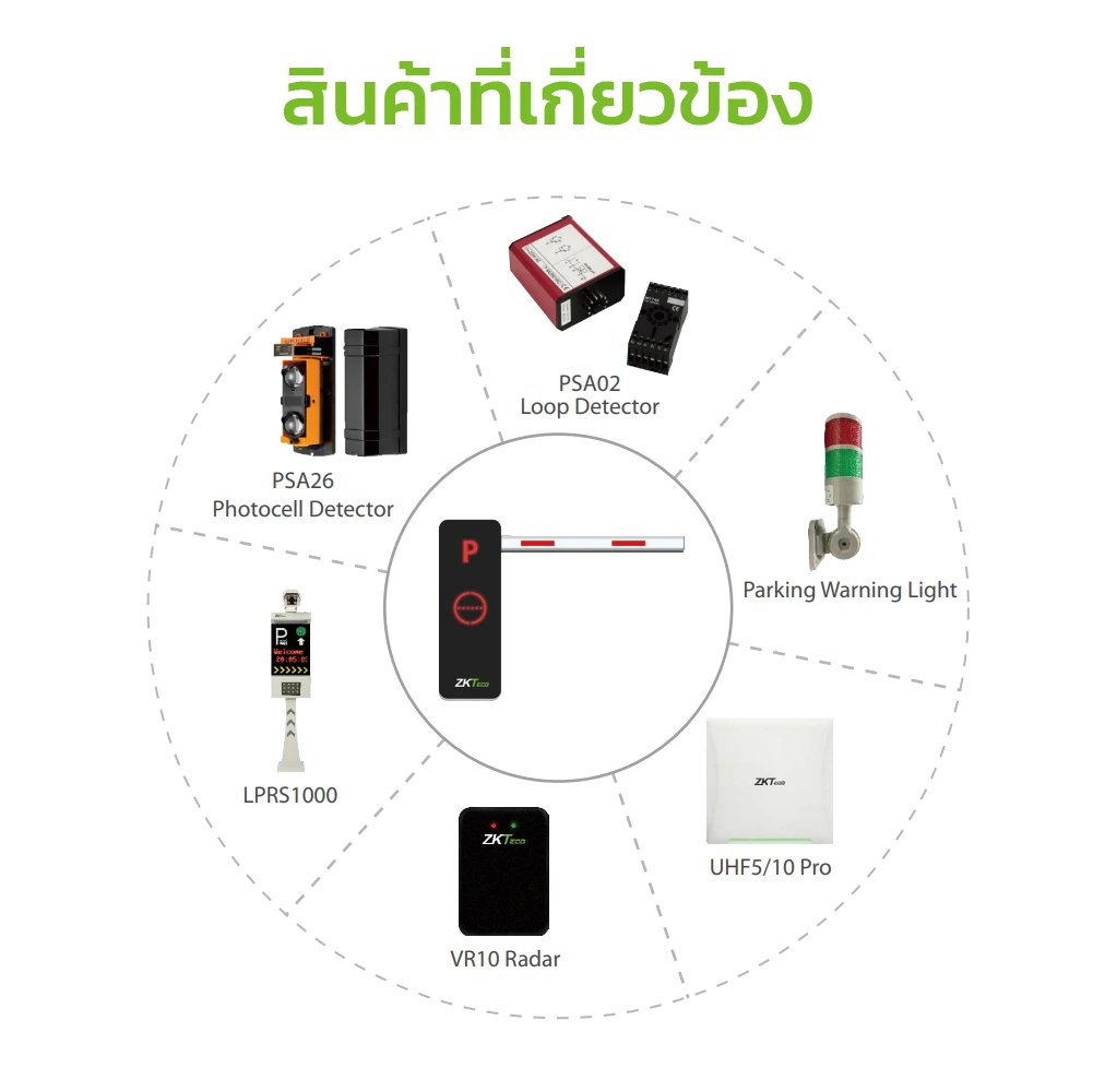 ภาพประกอบ 4 ZKteco รุ่น BGM 1000 