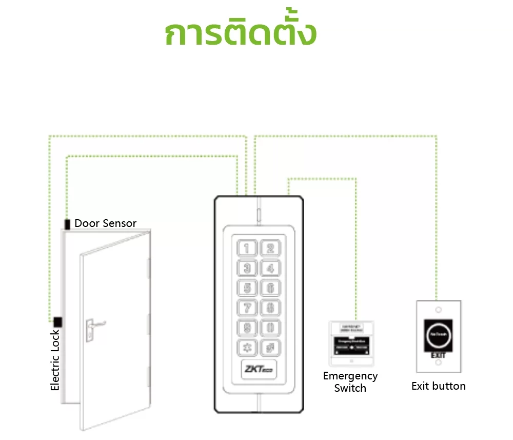 ภาพประกอบZkteco รุ่น MK-V(ID)