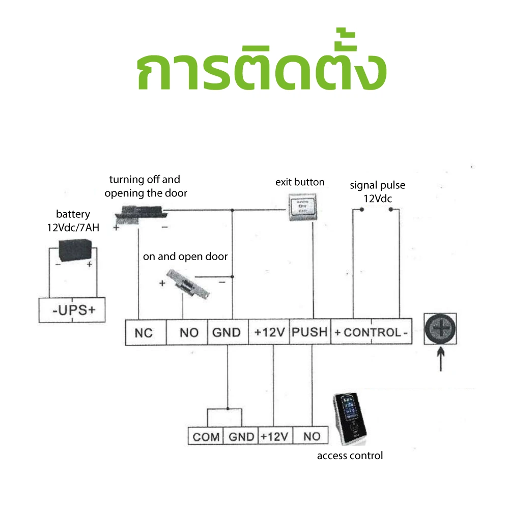 ภาพประกอบเพาว์เวอร์ซัพพลาย2 Zkteco รุ่น PS902B